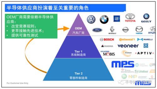 电源管理专家视角下的汽车市场 工程与技术研究与试验发展的融合之路