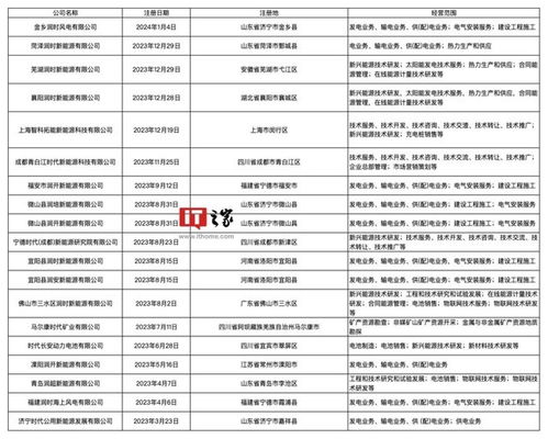 宁德时代增资湖北光伏公司 深化新能源领域工程与技术研发布局